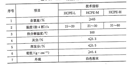 酸堿重防腐余料 酸堿重防腐余料